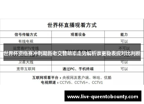 世界杯资格赛冲刺期新老交替赔率走势解析谁更稳表现对比判断