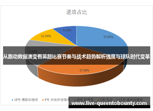从跑动数据演变看英超比赛节奏与战术趋势解析强度与球队时代变革