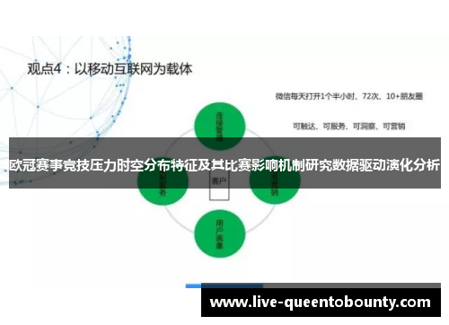 欧冠赛事竞技压力时空分布特征及其比赛影响机制研究数据驱动演化分析